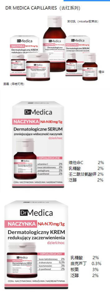 波兰Bielenda碧莲达
Dr.Medica
面霜 50ml断货 精华30ml/50
@johome 去红系列则比较特别，精华维他命C+乳糖酸+壬二酰甘氨酸钾+泛醇，是一个好思路，乳糖酸具备有修复屏障作用，泛醇保湿抗炎，壬二酸也一直是处理玫瑰痤疮泛红等不错的成分，维他命C？倒是挺新奇，官方说维他命C增加了血管壁的机械抗裂性，保持其适当的结构。 恢复皮肤均匀的颜色和光泽，减少变色的倾向。面霜则主打乳糖酸+曲克芦丁+板栗+泛醇，曲克芦丁减少血管的脆弱性，加强并保护它们。板栗提取可收紧血管壁，使它们更加灵活并防止它们开裂。 改善血液循环，防止刺激。这两个成分挺新颖。