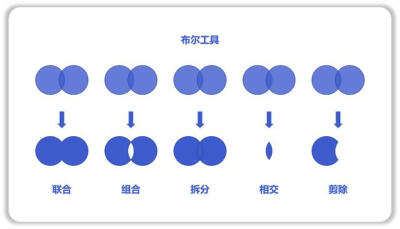 最全面的PPT布尔工具使用大全！