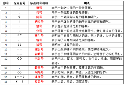 标点符号