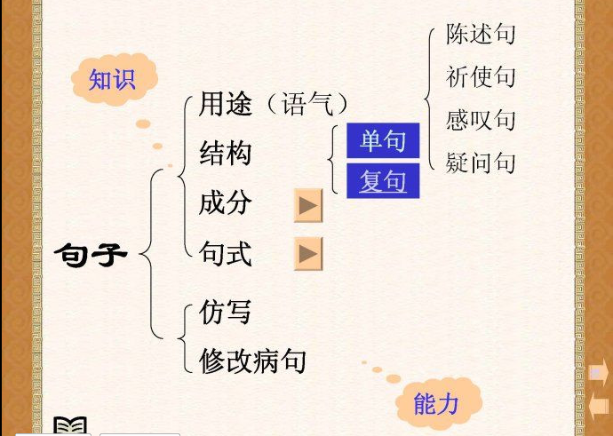 文类知识点