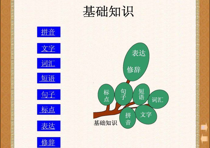 文类知识点