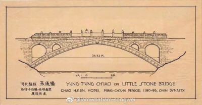 大师梁思成+北方古建手绘稿