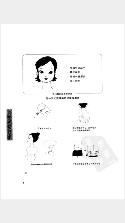 面部特点及按摩2