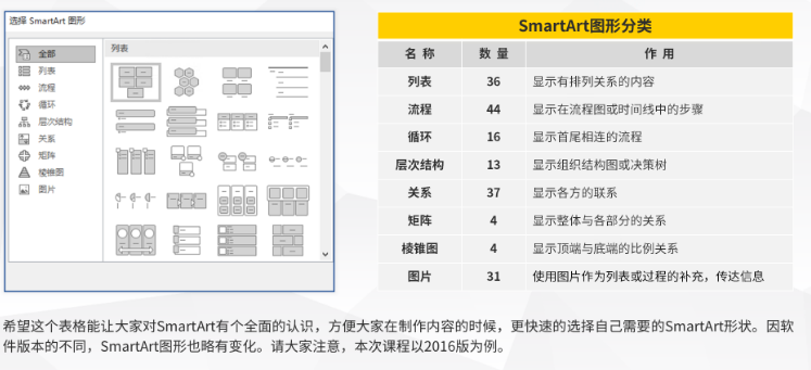 smartart