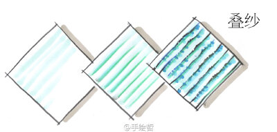 马克笔面料示范