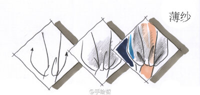 马克笔面料示范