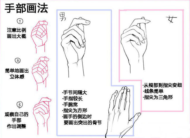 绘画。怎么避免“画女硬说男”