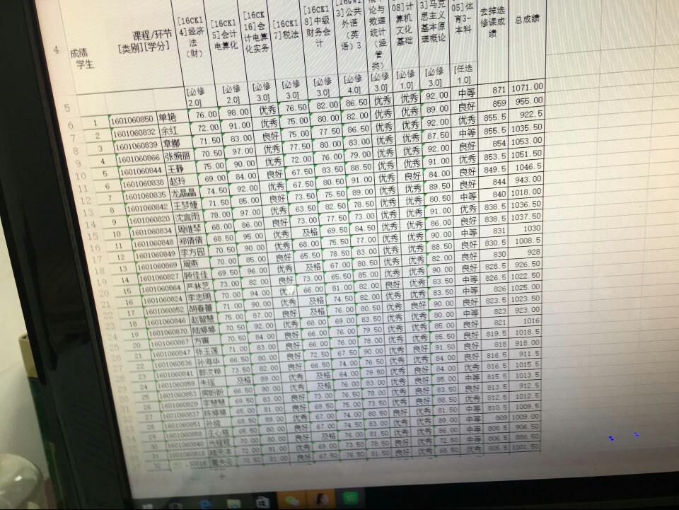 大二上成绩单T^T