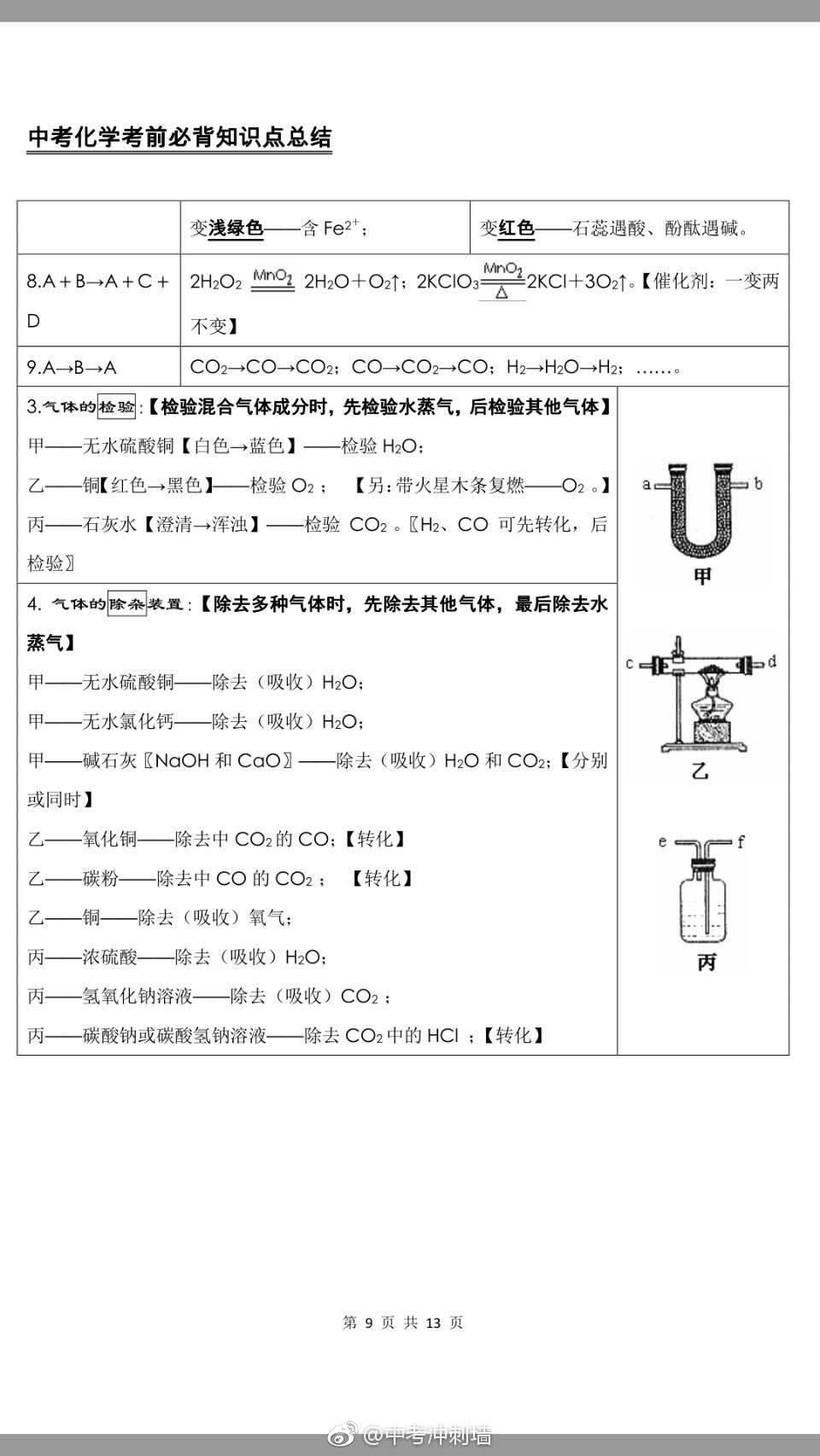 化学（必背）