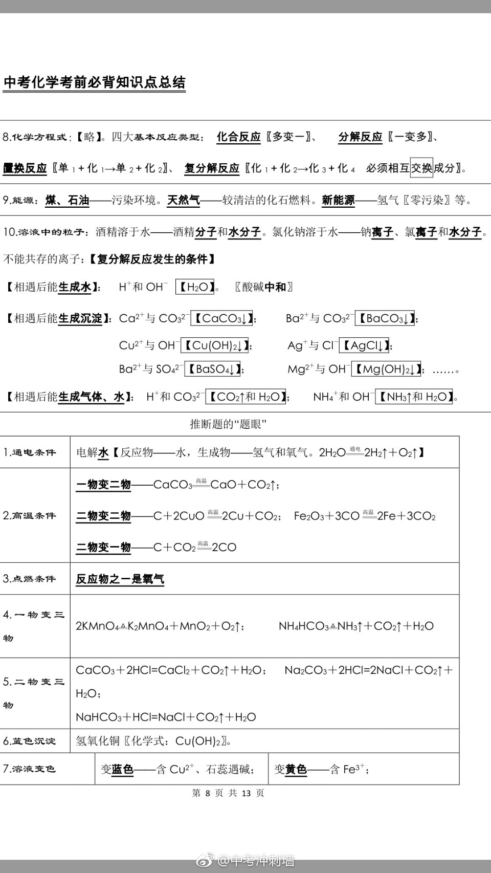 化学（必背）