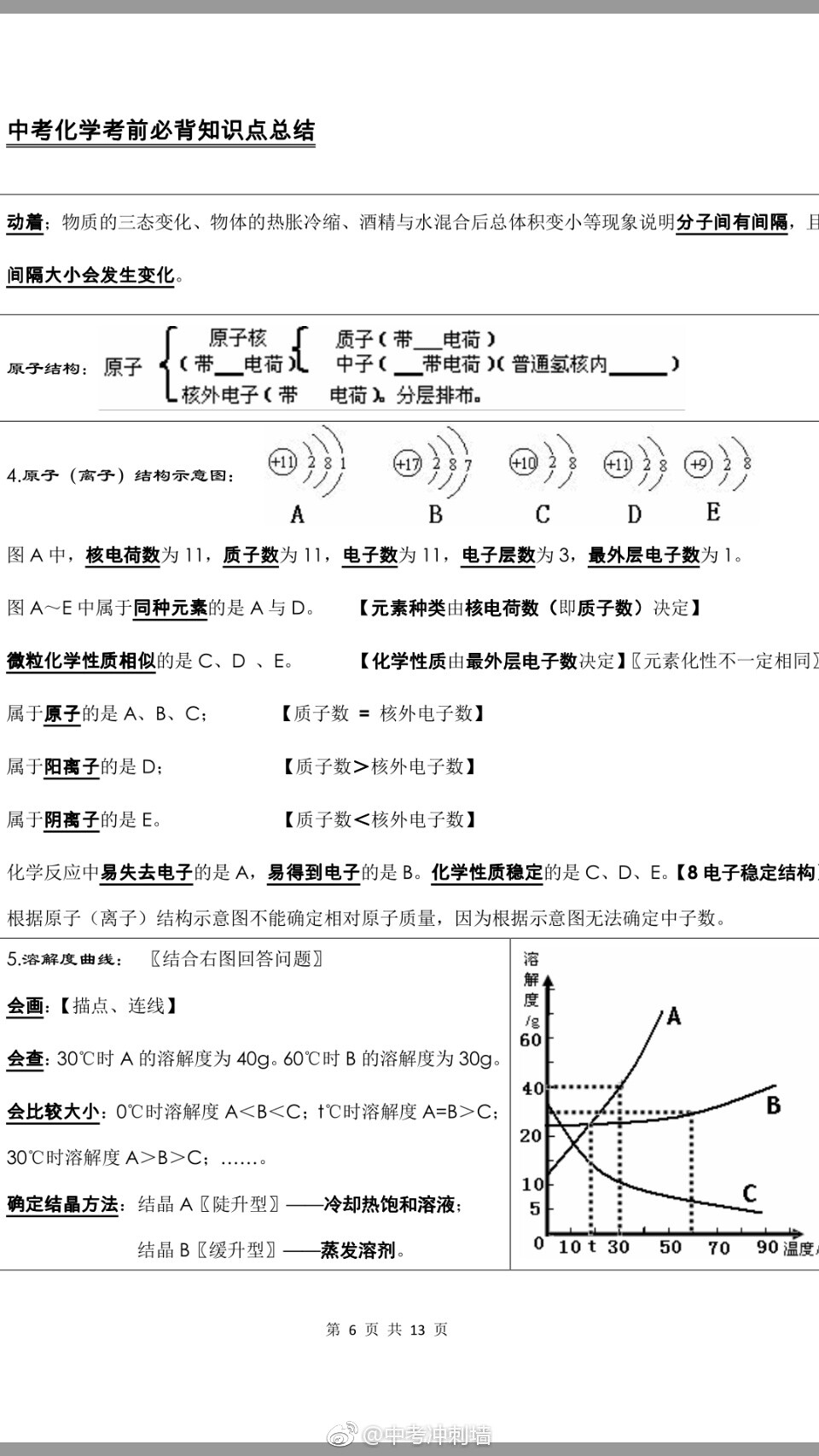 化学（必背）