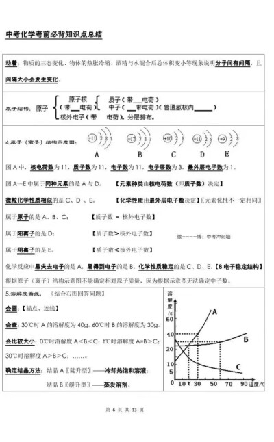 化学