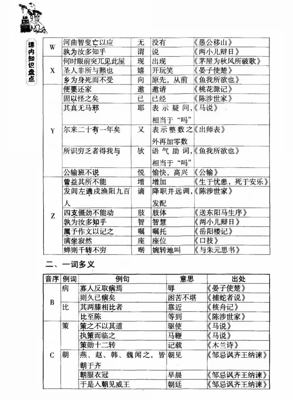 词组文言文长常用实词梳理