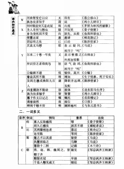 词组文言文长常用实词梳理