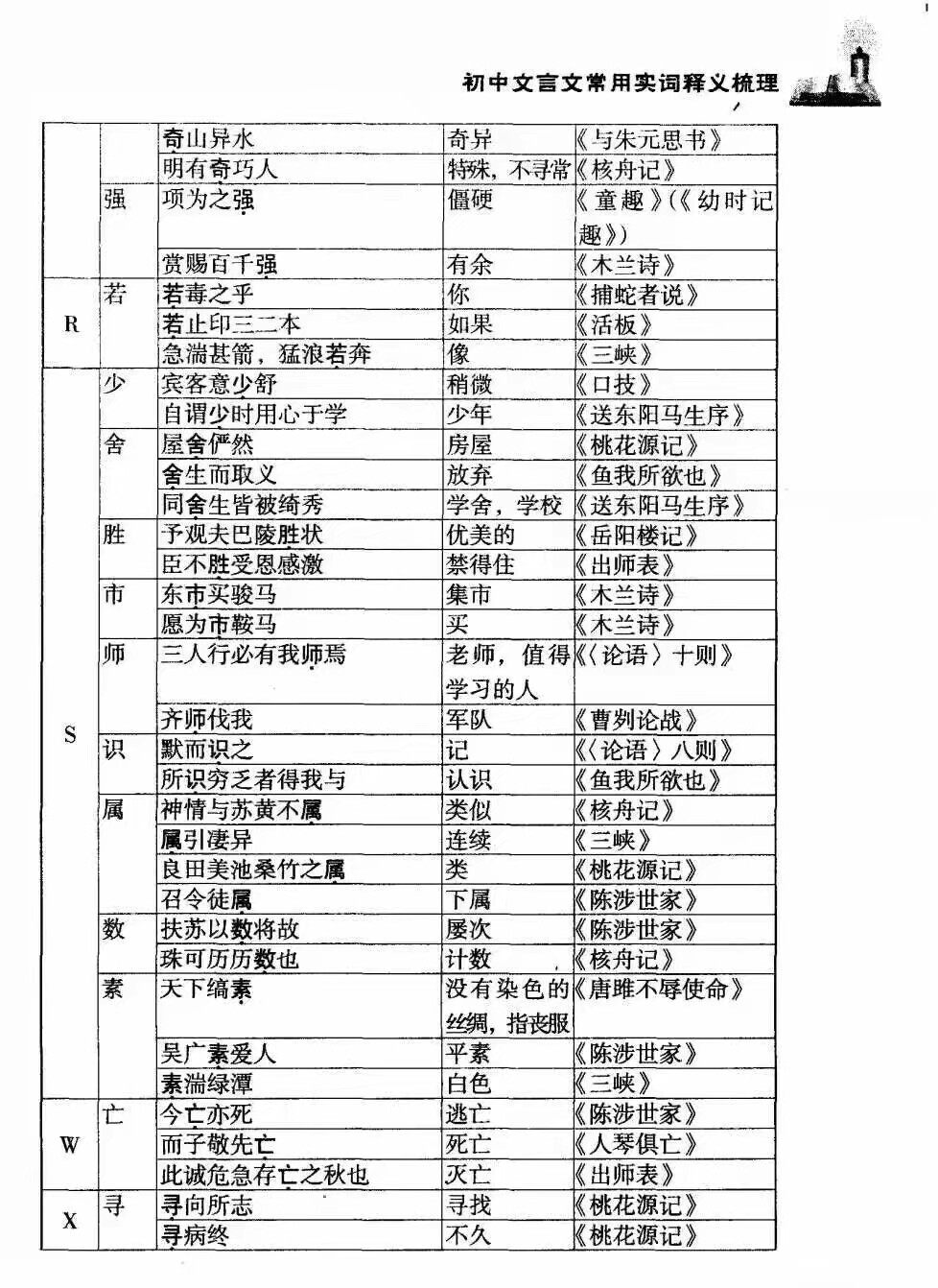 词组文言文长常用实词梳理