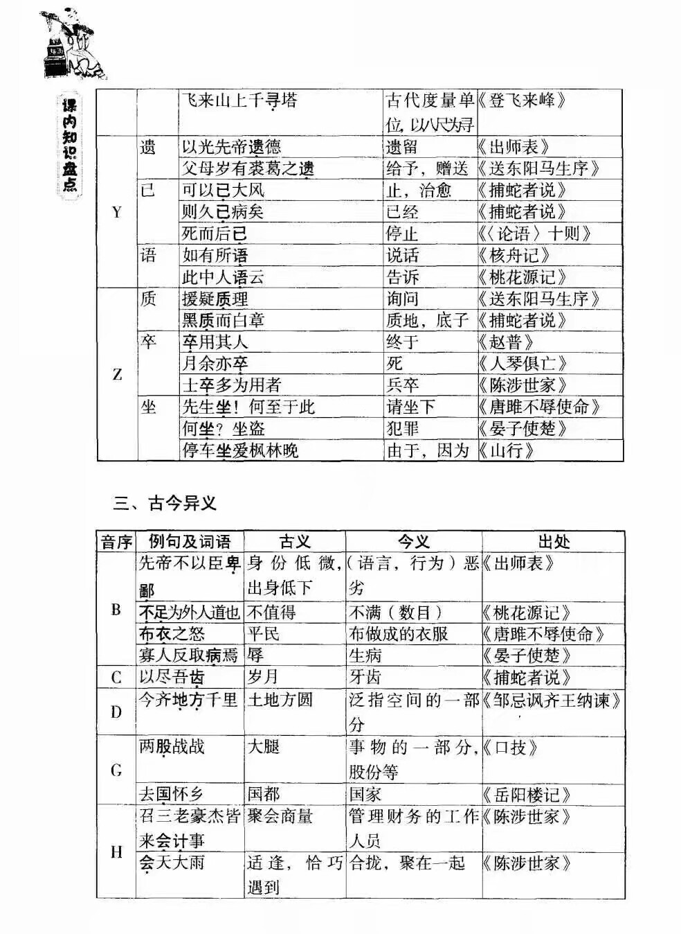 词组文言文长常用实词梳理