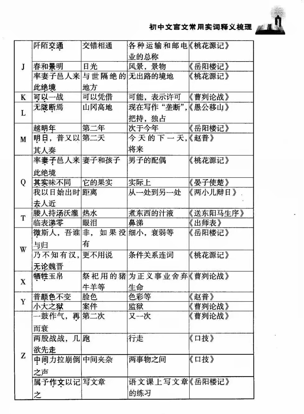 词组文言文长常用实词梳理