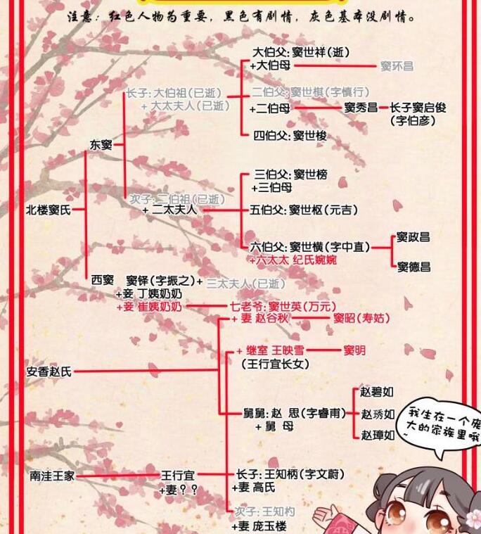 嘻嘻！《九重紫》漫画人设··············· ✧（=-=）✧！········腻害吧！·········【悄咪咪地跟你说（so），这其实是截图的，漫画不知道第几话最后有哦吼哈哈哈】