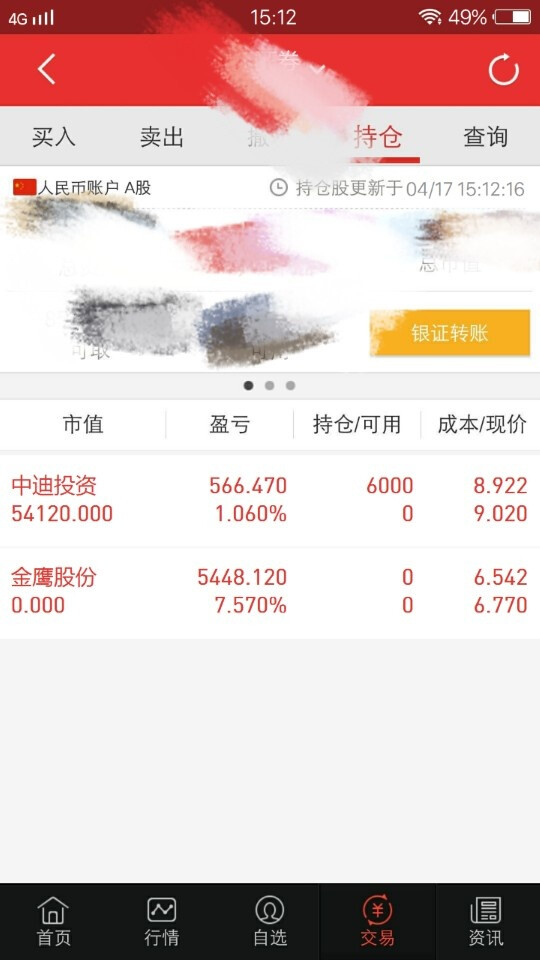 有玩股票的朋友吗。看看这个明天能涨吗