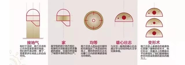 哈利波特格兰芬多公共休息室超精致来自微信公众号邓布利多DA