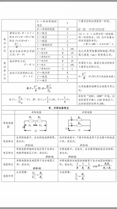 物理