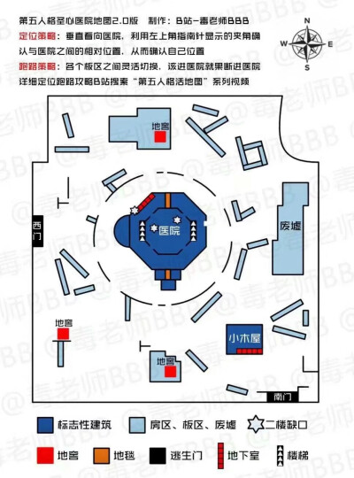 【第五人格】游戏地图