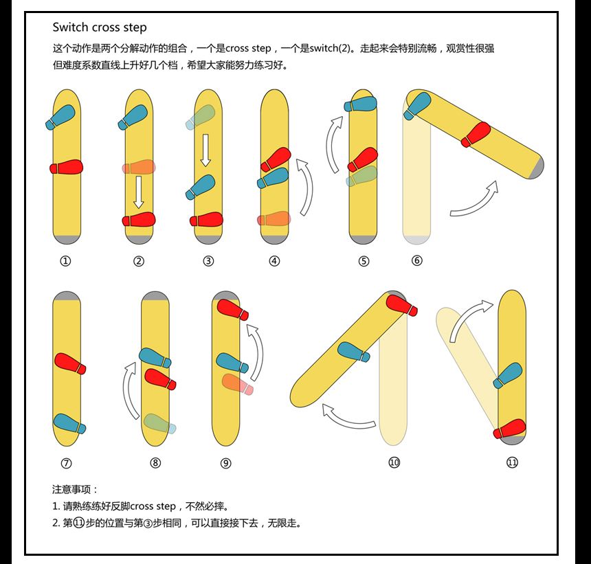 长板教程脚位图解2