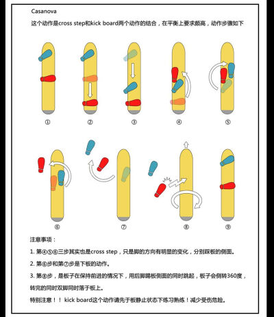 长板教程脚位图解5