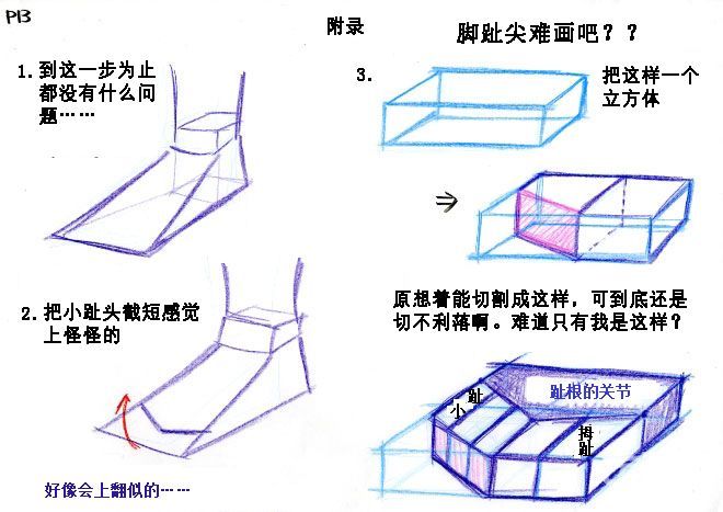 足部画法