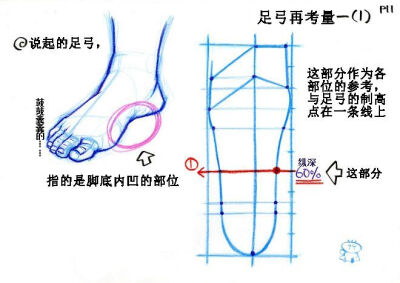 足部画法