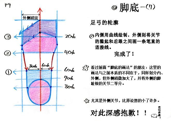 足部画法