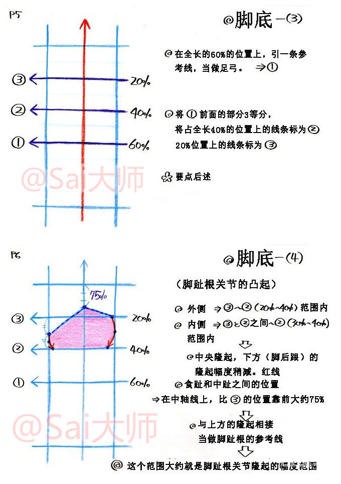 足部画法