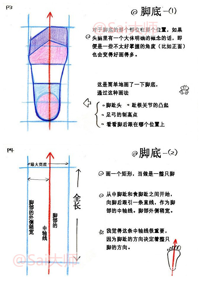 足部画法