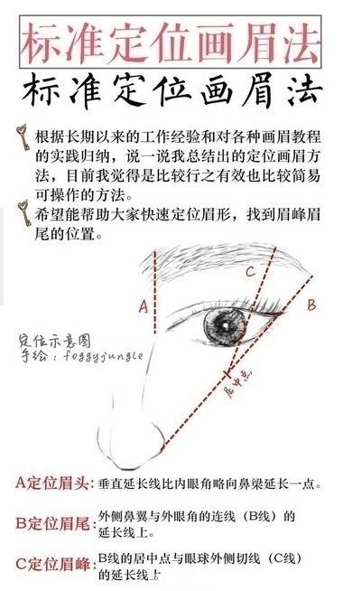 【標(biāo)準(zhǔn)定位畫眉法】
找不到眉峰眉尾在哪的妹紙學(xué)起~ ???