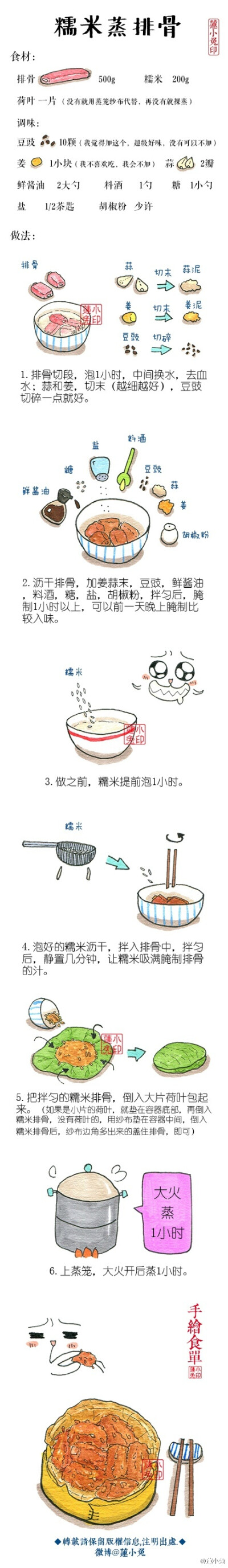 莲小兔 手绘系列美食——糯米蒸排骨
