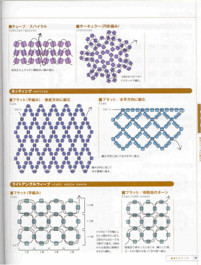 古董珠教程