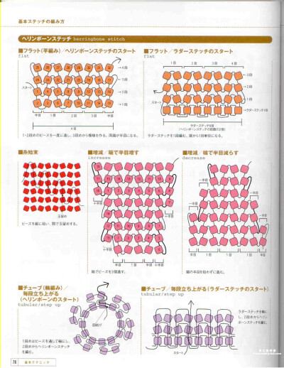 古董珠教程