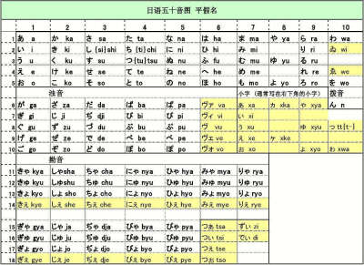 五十音图