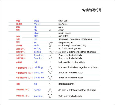 针法中英文