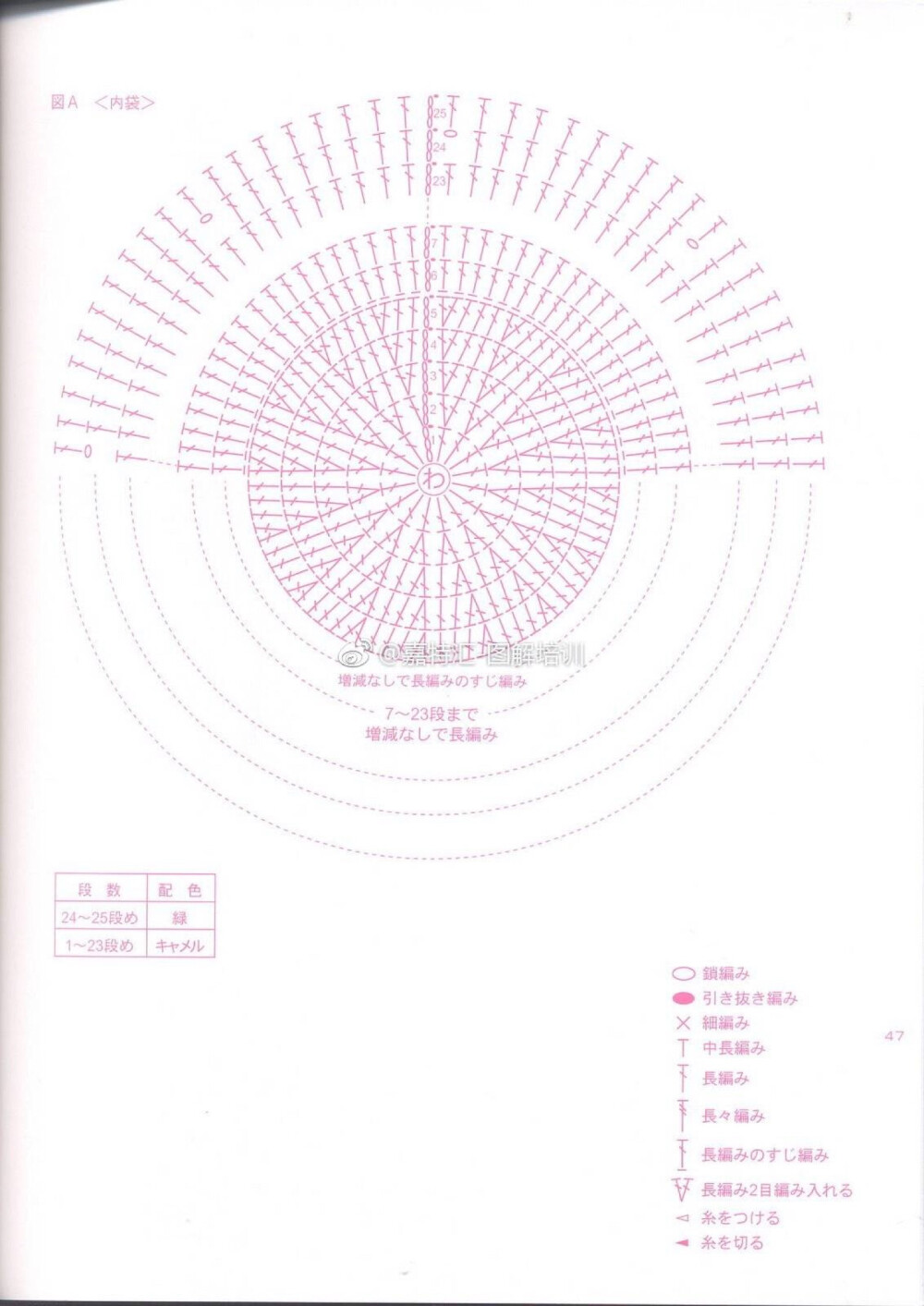 菠萝束口袋