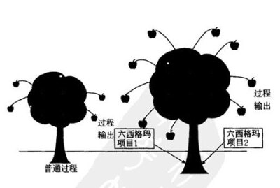 中国企业实施六西格玛管理存在的问题及对策:1.中国企业实施六西格玛管理概况;2.中国实施六西玛格管理存在的问题;3.中国实施六西格玛管理的建议及对策.六西格玛管理是一种有效的