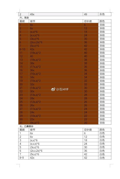 托马斯狗狗