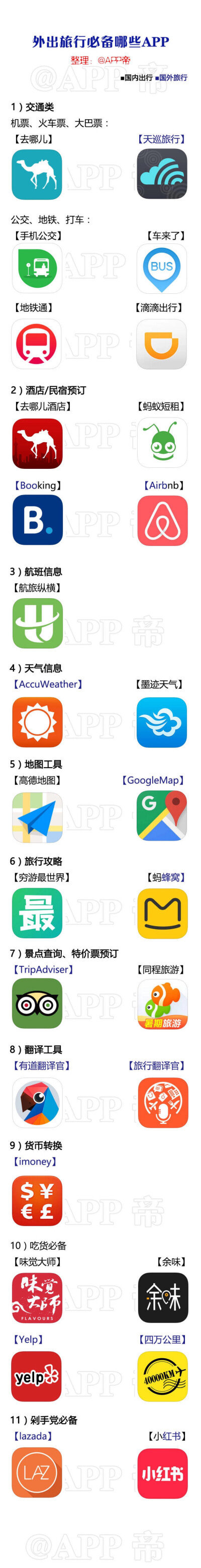 旅游必备APP