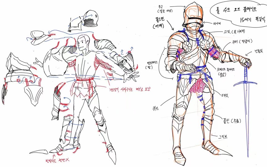 ：板甲結構
來源：Drawing Armory