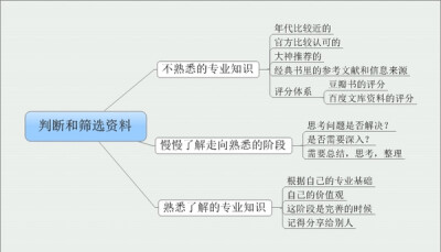 判断和筛选