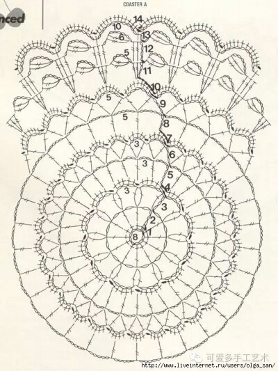 钩针蕾丝杯垫 餐垫