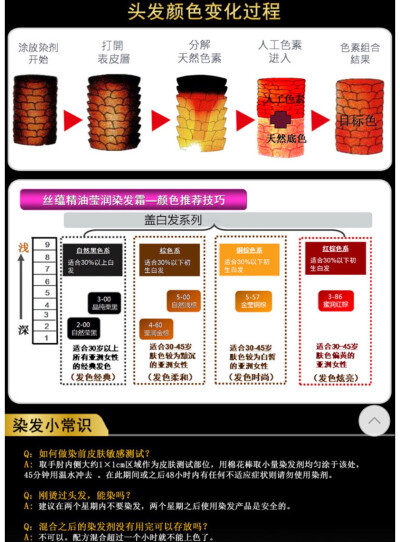 染发相关