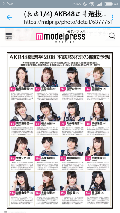 AKB48 SKE48 NMB48 HKT48 NGT48 STU48