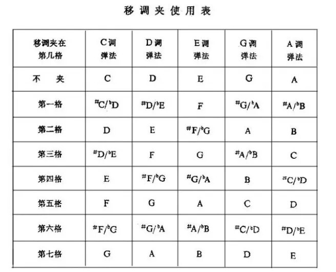 变调夹