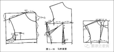 原型衣制版